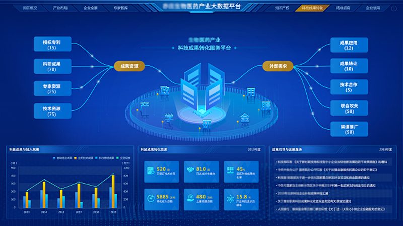CRo与A/B测试：揭秘两者在生物科技研究中的不同应用